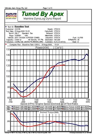 SKODA SUPERB COMBI 2011: Dyno screen