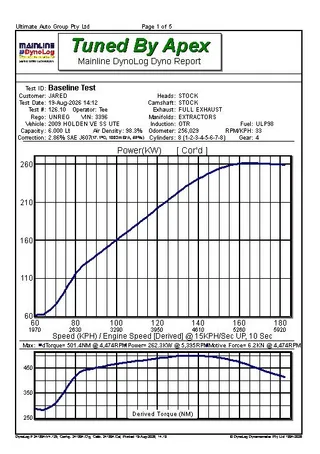 2009 HOLDEN COMMODORE VE SS: Dyno screen