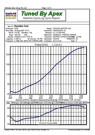 HONDA CIVIC FN2 TYPE R SUPERCHARGED: Dyno screen